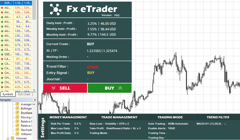 Crypto bot trading